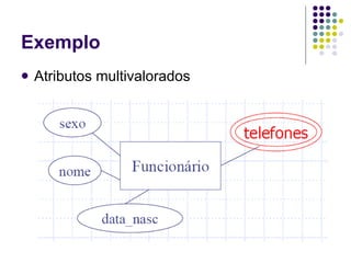 Exemplo Atributos multivalorados 