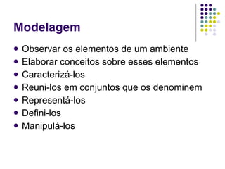 Modelagem Observar os elementos de um ambiente Elaborar conceitos sobre esses elementos Caracterizá-los Reuni-los em conjuntos que os denominem Representá-los Defini-los Manipulá-los 