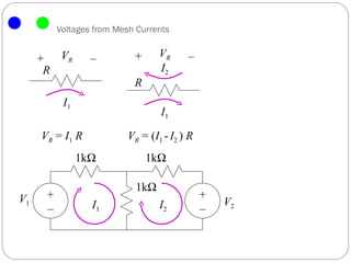 Voltages from Mesh Currents


     + VR         –         +      VR     –
      R                            I2
                            R
           I1
                                   I1

     V R = I1 R            VR = (I1 - I2 ) R
                1kΩ             1kΩ

                             1kΩ
V1    +                                        +
                  I1               I2              V2
      –                                        –
 