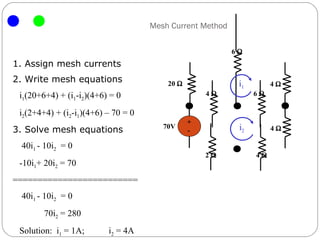 Mesh Current Method


                                                           6Ω
1. Assign mesh currents
2. Write mesh equations                  20 Ω               i1        4Ω
 i1(20+6+4) + (i1-i2)(4+6) = 0                      4Ω           6Ω

 i2(2+4+4) + (i2-i1)(4+6) – 70 = 0
                                                +
3. Solve mesh equations                 70V
                                                -           i2        4Ω

 40i1 - 10i2 = 0
                                                    2Ω           4Ω
 -10i1+ 20i2 = 70
=========================
 40i1 - 10i2 = 0
        70i2 = 280
 Solution: i1 = 1A;       i2 = 4A
 