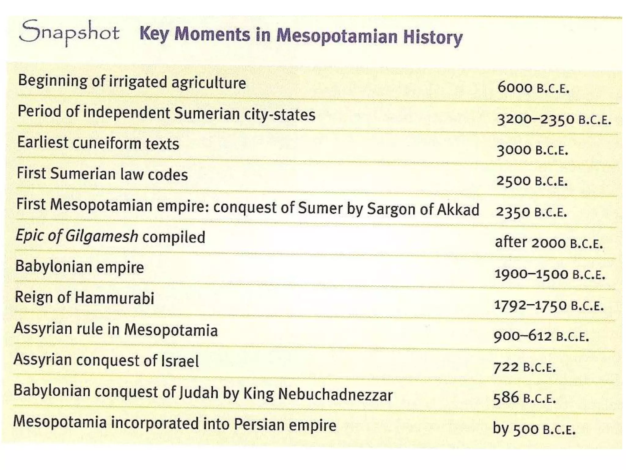 Mesopotamia, from Sumerians to Persians | PPT