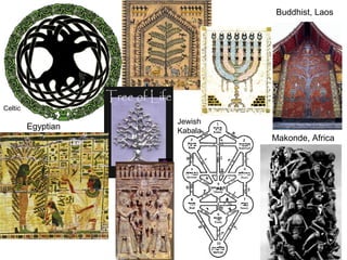 Celtic 
Jewish 
Egyptian Kabala 
Buddhist, Laos 
Makonde, Africa 
 