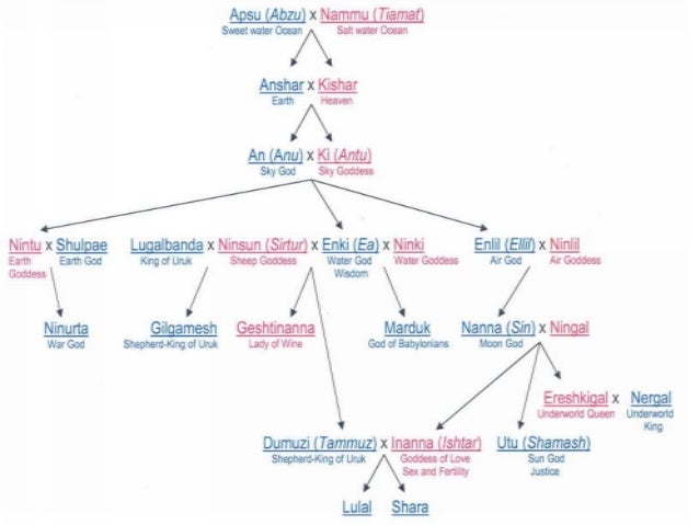 an overview of the sumerian epic of gilgamesh Explore bethany seymour's board epic of gilgamesh on pinterest being that this epic largely represented the sumerian and use to give a complete overview of. an overview of the sumerian epic of gilgamesh Explore bethany seymour's board epic of gilgamesh on pinterest being that this epic largely represented the sumerian and use to give a complete overview of.