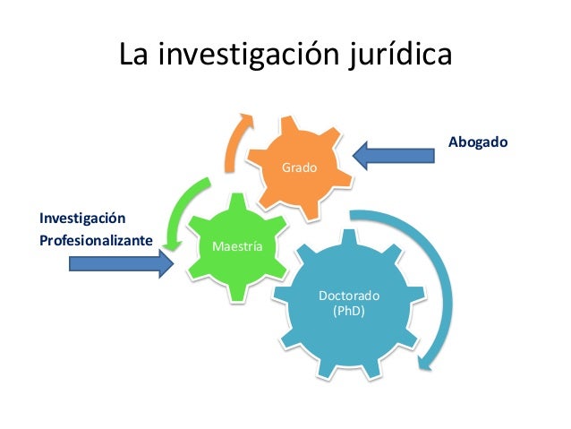 Metodología de la investigación jurídica I parte