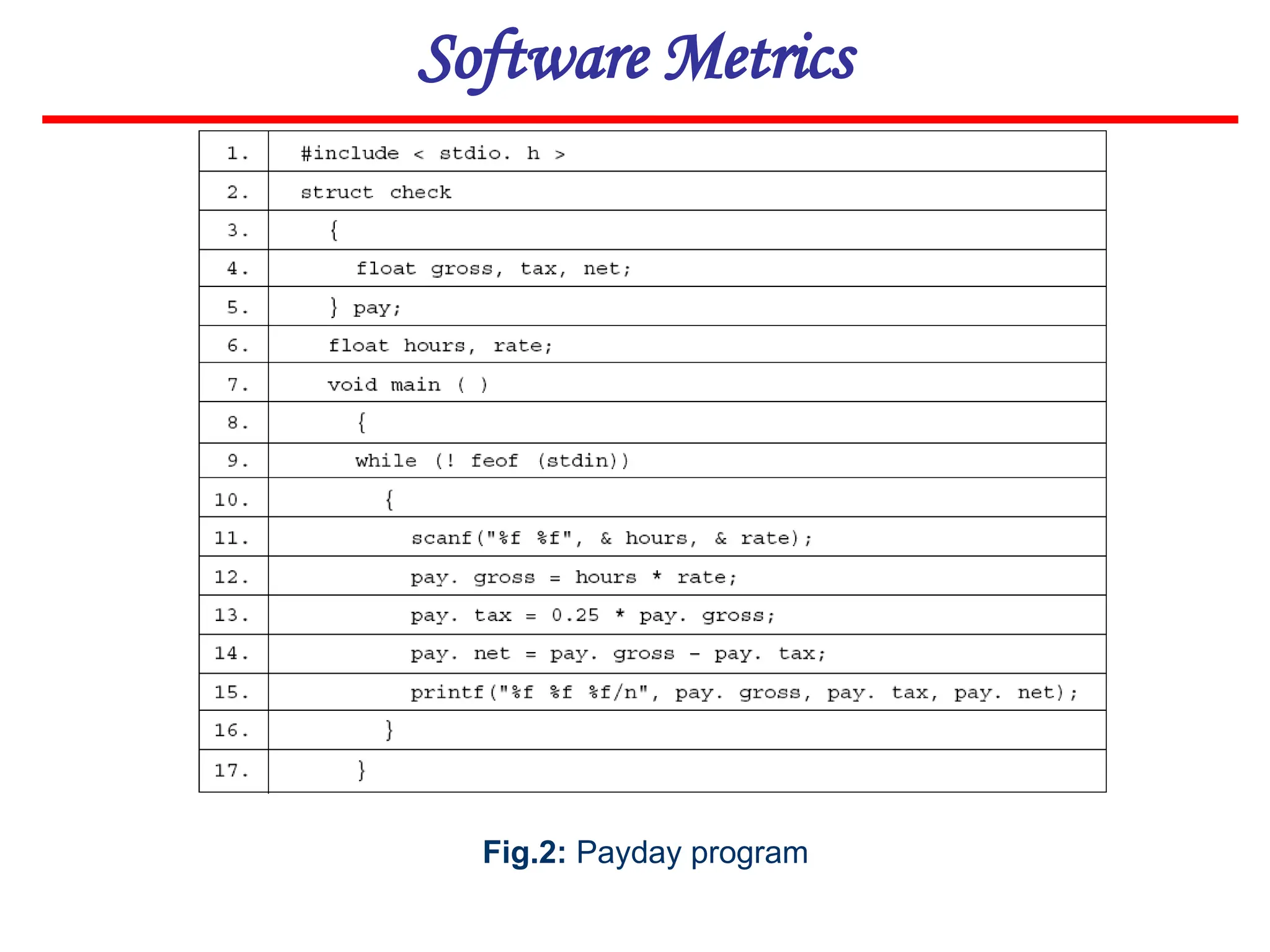 Software Metrics
Fig.2: Payday program
 