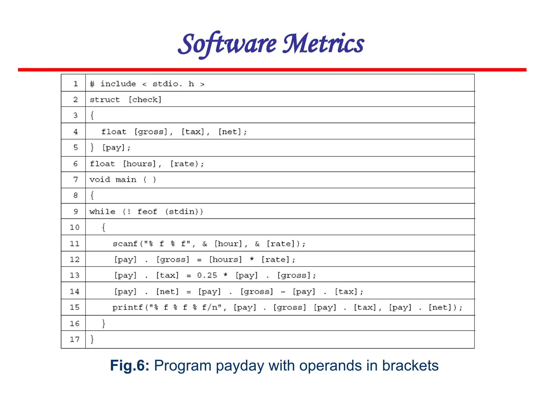 Software Metrics
Fig.6: Program payday with operands in brackets
 