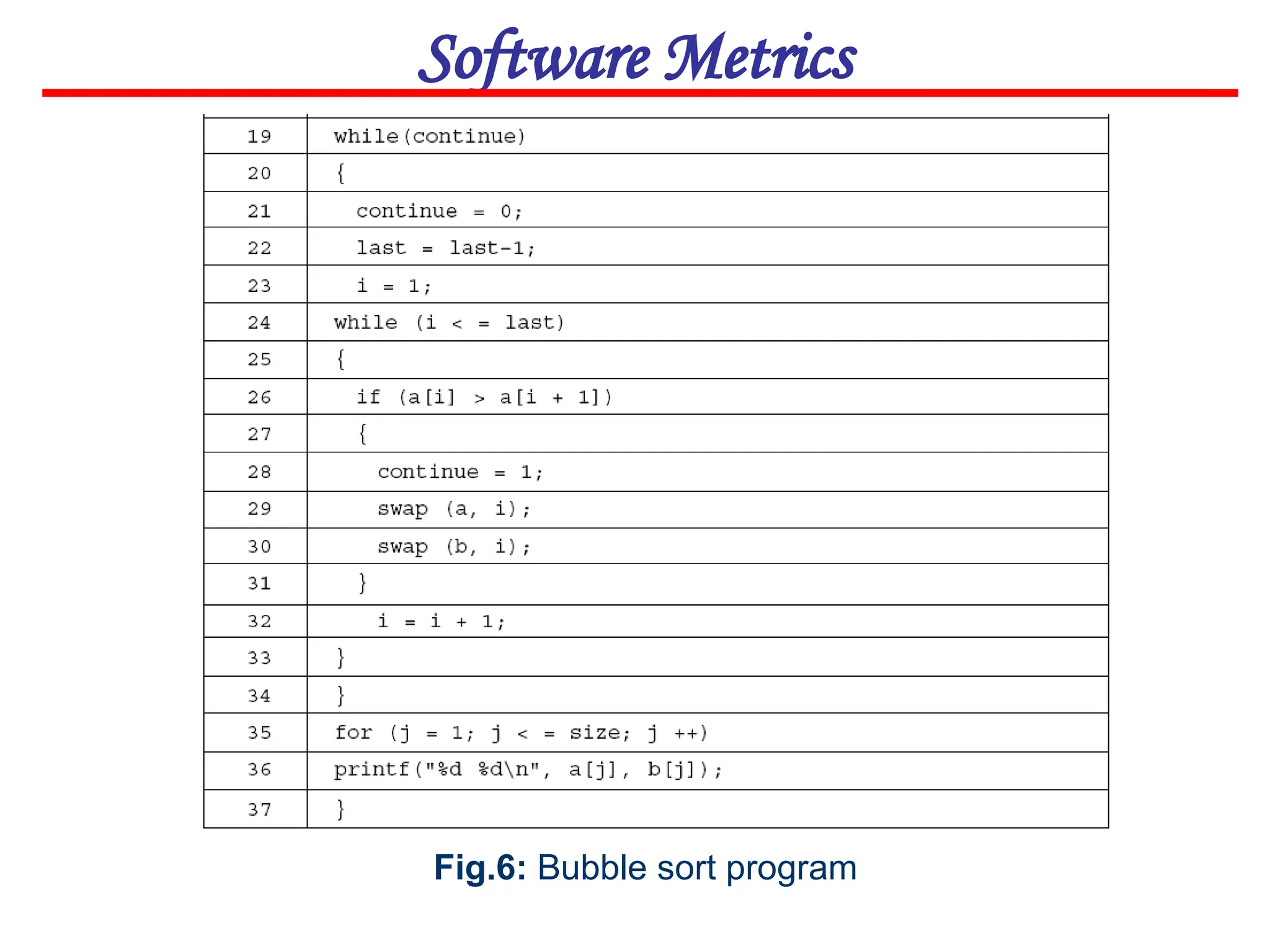 Software Metrics
Fig.6: Bubble sort program
 