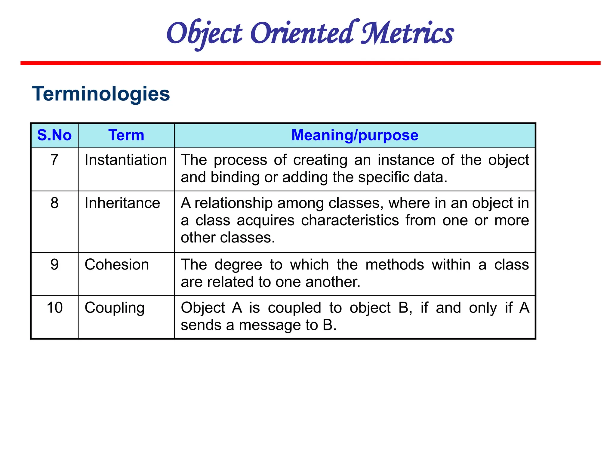 S.No Term Meaning/purpose
7 Instantiation The process of creating an instance of the object
and binding or adding the specific data.
8 Inheritance A relationship among classes, where in an object in
a class acquires characteristics from one or more
other classes.
9 Cohesion The degree to which the methods within a class
are related to one another.
10 Coupling Object A is coupled to object B, if and only if A
sends a message to B.
Object Oriented Metrics
Terminologies
 