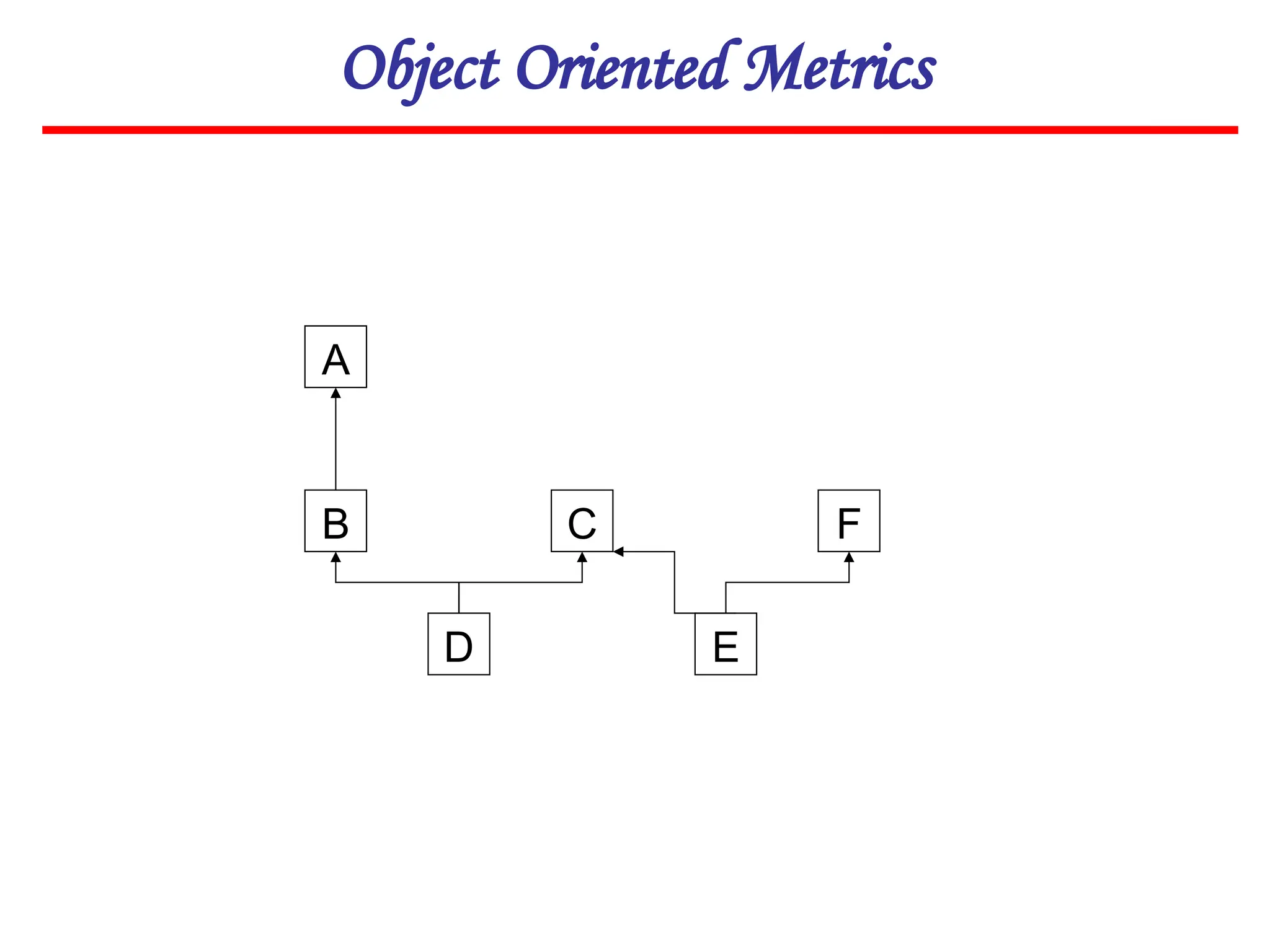 Object Oriented Metrics
A
B
D
C F
E
 