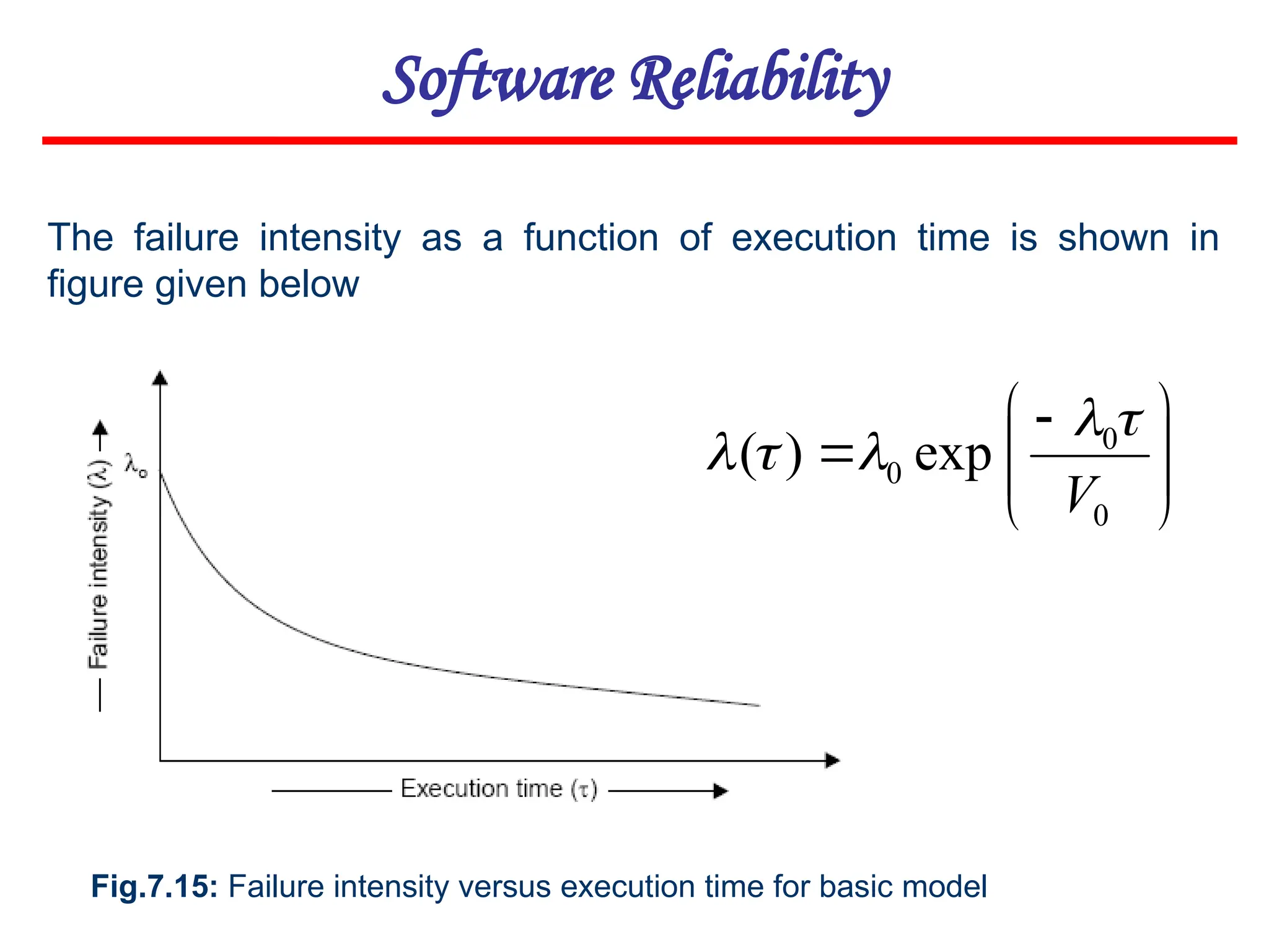 Fig.7.15: Failure intensity versus execution time for basic model
The failure intensity as a function of execution time is shown in
figure given below







 

0
0
0 exp
)
(
V





Software Reliability
 