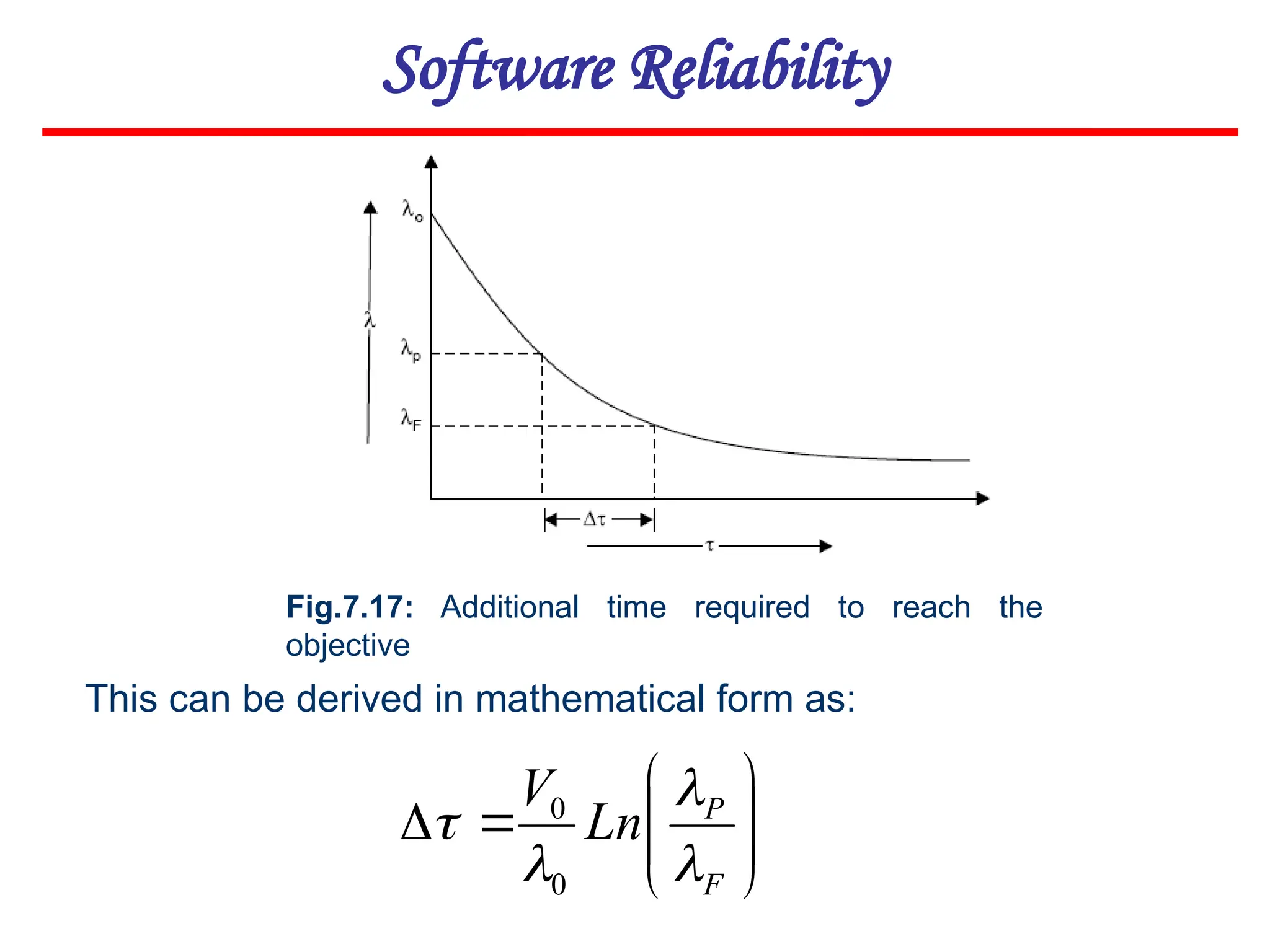Software Reliability
This can be derived in mathematical form as:










F
P
Ln
V




0
0
Fig.7.17: Additional time required to reach the
objective
 