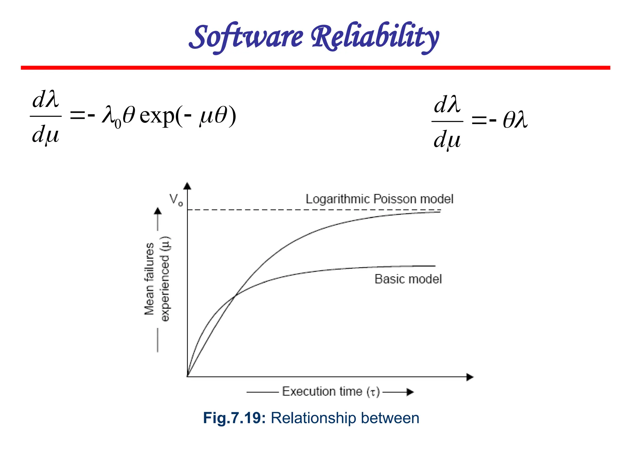 Software Reliability
Fig.7.19: Relationship between
)
exp(
0 







d
d





d
d
 