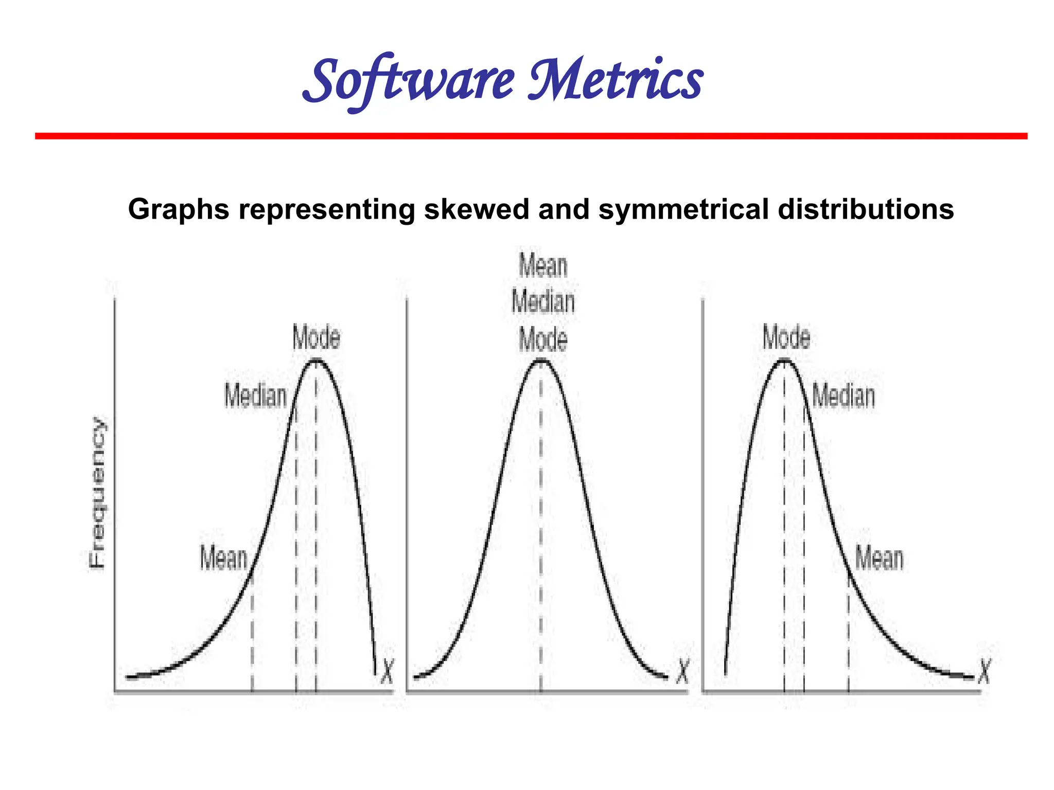 Software Metrics
Graphs representing skewed and symmetrical distributions
 