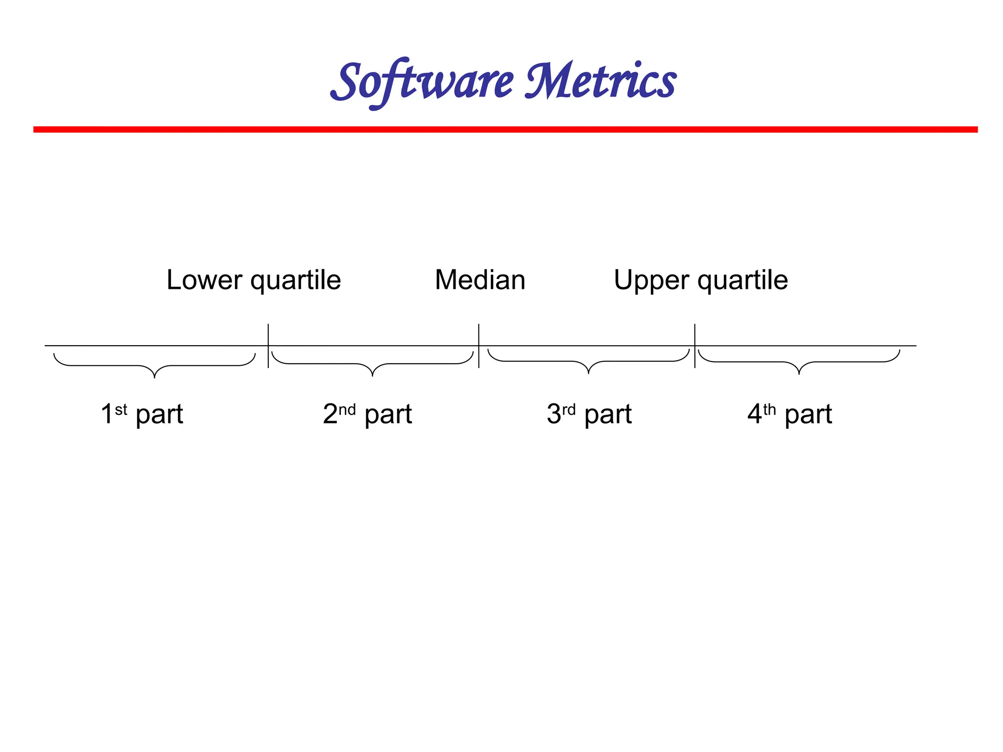 Software Metrics
Median Upper quartile
Lower quartile
1st
part 2nd
part 3rd
part 4th
part
 
