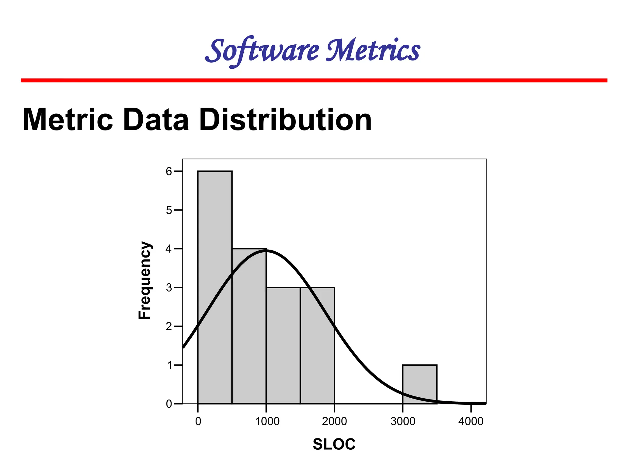 Software Metrics
Metric Data Distribution
4000
3000
2000
1000
0
SLOC
6
5
4
3
2
1
0
Frequency
 