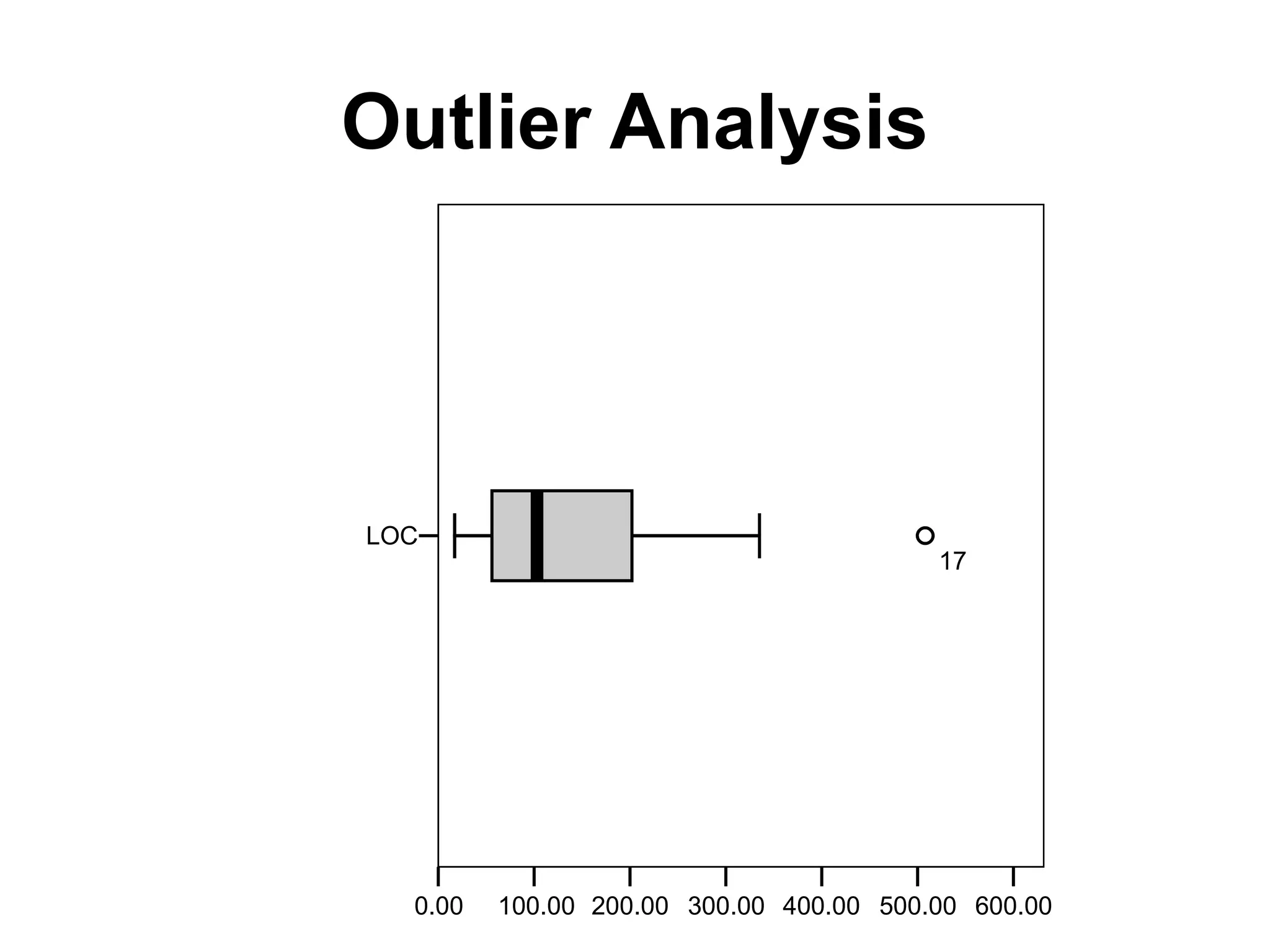 Outlier Analysis
LOC
600.00
500.00
400.00
300.00
200.00
100.00
0.00
17
 