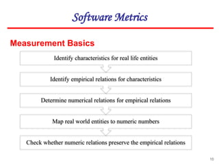 10
Software Metrics
Check whether numeric relations preserve the empirical relations
Map real world entities to numeric numbers
Determine numerical relations for empirical relations
Identify empirical relations for characteristics
Identify characteristics for real life entities
Measurement Basics
 