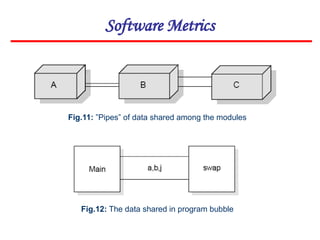 Fig.11: ”Pipes” of data shared among the modules
Software Metrics
Fig.12: The data shared in program bubble
 