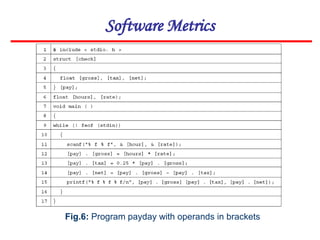 Software Metrics
Fig.6: Program payday with operands in brackets
 