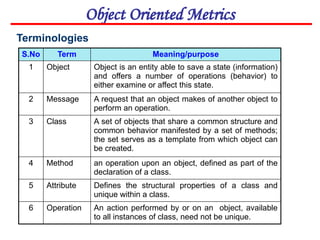 S.No Term Meaning/purpose
1 Object Object is an entity able to save a state (information)
and offers a number of operations (behavior) to
either examine or affect this state.
2 Message A request that an object makes of another object to
perform an operation.
3 Class A set of objects that share a common structure and
common behavior manifested by a set of methods;
the set serves as a template from which object can
be created.
4 Method an operation upon an object, defined as part of the
declaration of a class.
5 Attribute Defines the structural properties of a class and
unique within a class.
6 Operation An action performed by or on an object, available
to all instances of class, need not be unique.
Object Oriented Metrics
Terminologies
 