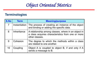 S.No Term Meaning/purpose
7 Instantiation The process of creating an instance of the object
and binding or adding the specific data.
8 Inheritance A relationship among classes, where in an object in
a class acquires characteristics from one or more
other classes.
9 Cohesion The degree to which the methods within a class
are related to one another.
10 Coupling Object A is coupled to object B, if and only if A
sends a message to B.
Object Oriented Metrics
Terminologies
 