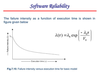 Fig.7.15: Failure intensity versus execution time for basic model
The failure intensity as a function of execution time is shown in
figure given below







 

0
0
0 exp
)
(
V





Software Reliability
 
