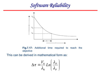 Software Reliability
This can be derived in mathematical form as:










F
P
Ln
V




0
0
Fig.7.17: Additional time required to reach the
objective
 