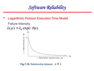  Logarithmic Poisson Execution Time Model
Failure Intensity
Software Reliability
Fig.7.18: Relationship between
)
exp(
)
( 0 


 

 
