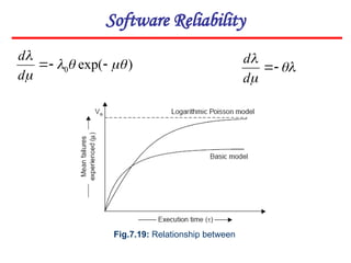 Software Reliability
Fig.7.19: Relationship between
)
exp(
0 







d
d





d
d
 
