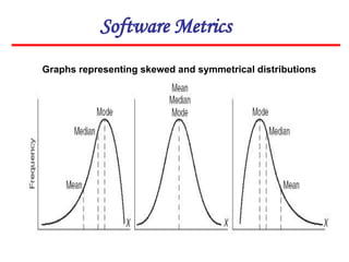 Software Metrics
Graphs representing skewed and symmetrical distributions
 