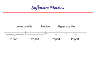 Software Metrics
Median Upper quartile
Lower quartile
1st
part 2nd
part 3rd
part 4th
part
 