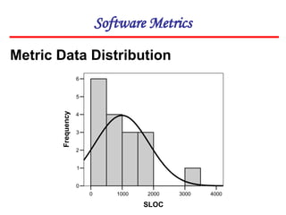 Software Metrics
Metric Data Distribution
4000
3000
2000
1000
0
SLOC
6
5
4
3
2
1
0
Frequency
 