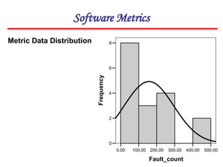 Software Metrics
Metric Data Distribution
500.00
400.00
300.00
200.00
100.00
0.00
Fault_count
8
6
4
2
0
Frequency
 