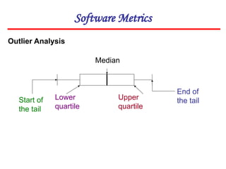 Software Metrics
Outlier Analysis
Upper
quartile
Lower
quartile
Start of
the tail
End of
the tail
Median
 