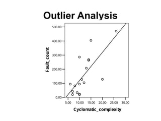 Outlier Analysis
30.00
25.00
20.00
15.00
10.00
5.00
Cyclomatic_complexity
500.00
400.00
300.00
200.00
100.00
0.00
Fault_
count
 