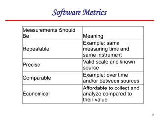 9
Measurements Should
Be Meaning
Repeatable
Example: same
measuring time and
same instrument
Precise
Valid scale and known
source
Comparable
Example: over time
and/or between sources
Economical
Affordable to collect and
analyze compared to
their value
Software Metrics
 