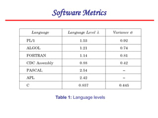 Software Metrics
Table 1: Language levels
 
