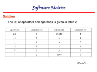 Solution
The list of operators and operands is given in table 2.
Software Metrics
 