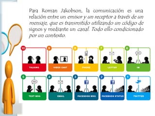 Para Roman Jakobson, la comunicación es una
relación entre un emisor y un receptor a través de un
mensaje, que es transmitido utilizando un código de
signos y mediante un canal. Todo ello condicionado
por un contexto.
 