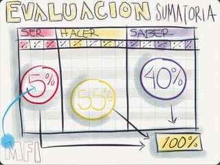 2 mfi dimensiones capacidades