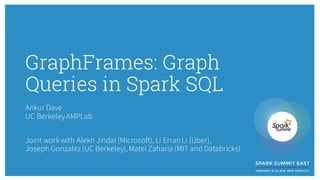 GraphFrames: Graph
Queries in Spark SQL
Ankur Dave
UC BerkeleyAMPLab
Joint work with Alekh Jindal (Microsoft), Li ErranLi (Uber),
Joseph Gonzalez(UC Berkeley),Matei Zaharia (MIT and Databricks)
 