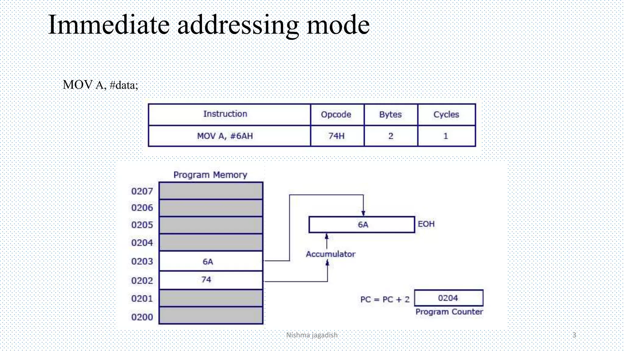 Micro controller addressing modes | PPT