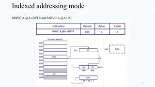 Indexed addressing mode
MOVC A,@A+DPTR and MOVC A,@A+PC
Nishma jagadish 8
 