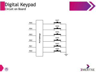 Keypad Controller Chip Micro-controllers (PIC) based Application Development | PDF