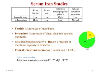 2 microcytic anemia i-iron deficiency.ppt