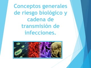 Conceptos generales
de riesgo biológico y
cadena de
transmisión de
infecciones.
 