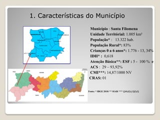 1. Características do Município
                   Município : Santa Filomena
                   Unidade Territórial: 1.005 km²
                   População* : 13.322 hab.
                   População Rural*: 83%
                   Crianças 0 a 6 anos*: 1.776 - 13, 34%
                   IDH* : 0,618
                   Atenção Básica**: ESF : 5 - 100 % e
                   ACS : 29 – 93,92%
                   CMI***: 14,87/1000 NV
                   CRAS: 01


                   Fonte: * IBGE 2010/ ** SIAB/ *** GMVEV/SEVS
 