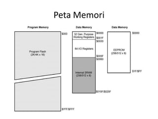 Mikrokontroler ATmega 8535 | PPTX