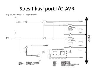 Spesifikasi port I/O AVR
 