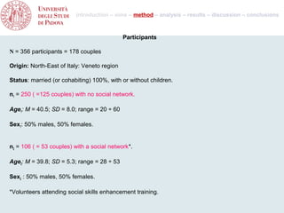 introduction – aims – method – analysis – results – discussion – conclusions



                                             Participants

N = 356 participants = 178 couples

Origin: North-East of Italy: Veneto region

Status: married (or cohabiting) 100%, with or without children.

n1 = 250 ( =125 couples) with no social network.

Age1: M = 40.5; SD = 8.0; range = 20 ÷ 60

Sex1: 50% males, 50% females.


n2 = 106 ( = 53 couples) with a social network*.

Age2: M = 39.8; SD = 5.3; range = 28 ÷ 53

Sex2 : 50% males, 50% females.

*Volunteers attending social skills enhancement training.
 